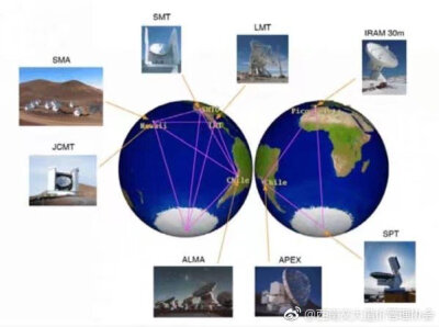 拍摄首张黑洞照片的射电望远镜阵型