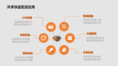 共享快盆的使用优势及使用场景