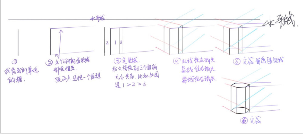 透视