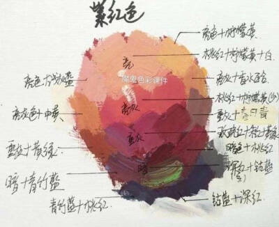 色彩：各色系的球体调色 ​