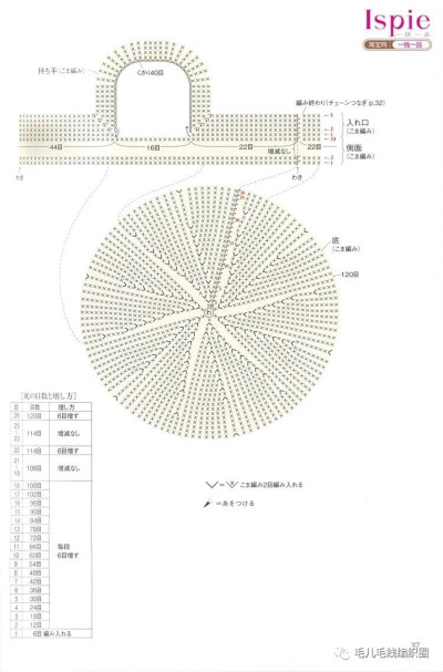 棉草包钩针图解