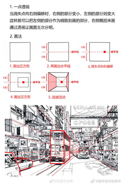 透视图