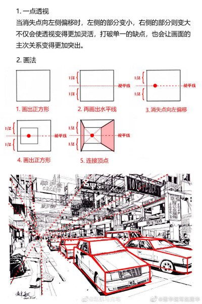 透视图