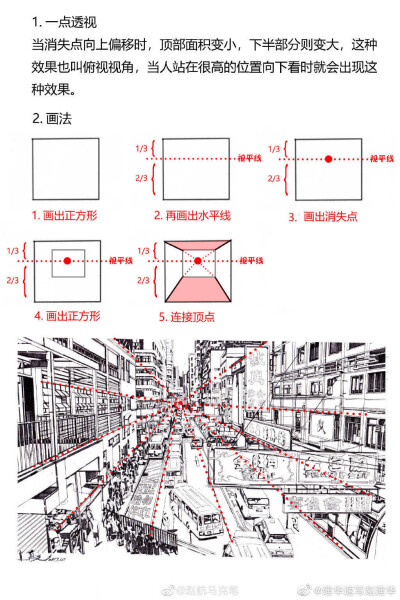 透视图