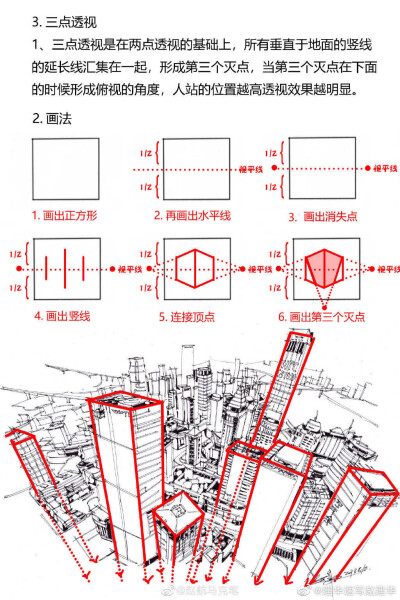 透视图