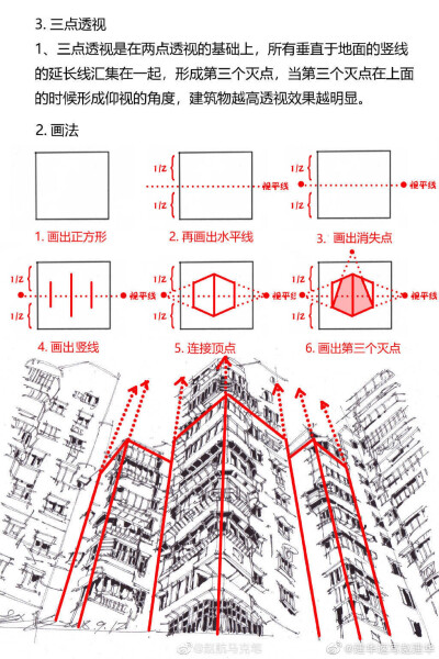 透视图