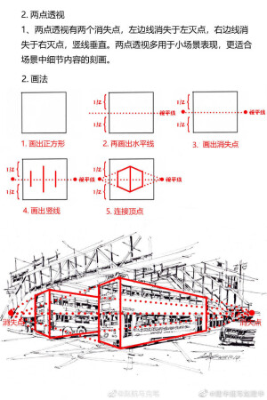 透视图