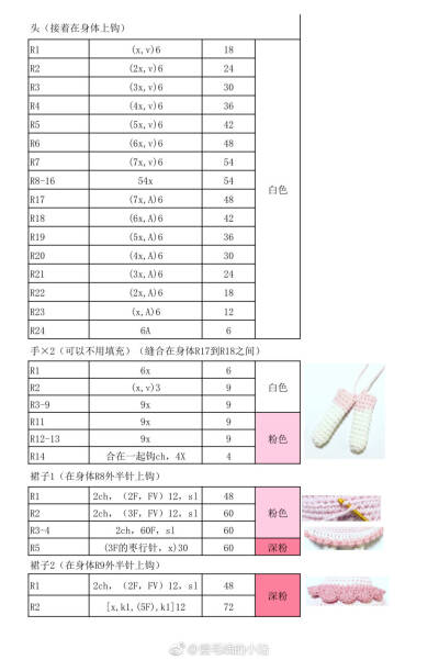 凯蒂公主猫2/3