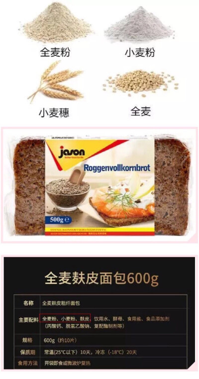 这个问题其实也和上面酸奶陷阱一样，全麦面包的富含膳食纤维，饱腹感强，因此不少减肥人士会选择全麦面包替代主食。
但是吼，据说市面上99%的全麦面包都是假的！
先别慌，这里的假不是说你买的全麦面包是塑料，而…