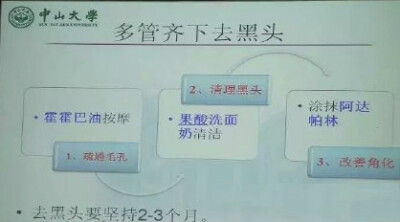 中山大学医学院皮肤必修课，皮肤不好的妹子必须学学，比外面美容院管用100倍！！get！