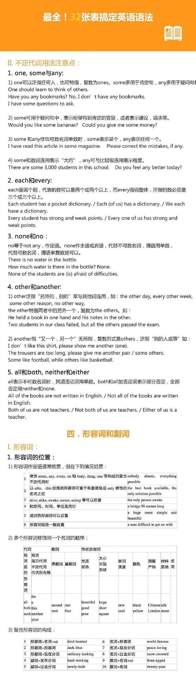 32张表搞定英语语法！超级全面！虚拟语气、倒装句、非谓语动词……这些语法知识点你都掌握了吗？32张表格，13个重点语法知识讲解，方便查找记忆，备考无忧！（cr. VOA英文口语 ）