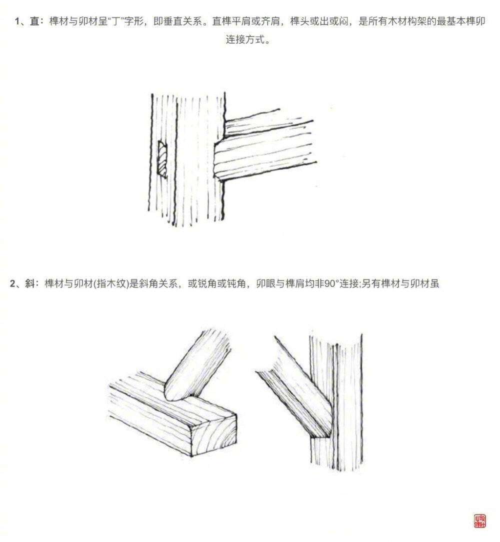 榫卯《二十四性》 直、槽、穿、栽、扣、契;帶、位、掛、銷、抹、格；斜、插、夾、悶、卡、互;靠、交、抱、鎖、鬥、結 。