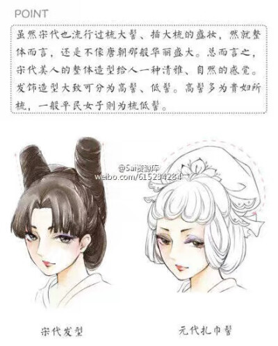 [古代女子发髻]