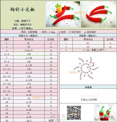 钩针图解，侵删