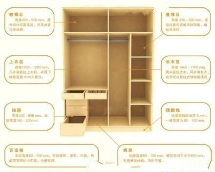 【衣柜的黄金比例】被褥区：高度400-500mm；上衣区：高度1000-1200mm；抽屉：宽度400-800mm；百宝格：单层高度80-100mm；叠放区：高度350mm-500mm；长衣区：高度1400-1700mm ；踢脚线：高度80-100mm；裤架：高度80-100mm。（衣柜的格局因个人的生活习惯千变万化，用心设计，一定找到属于你的标准！)