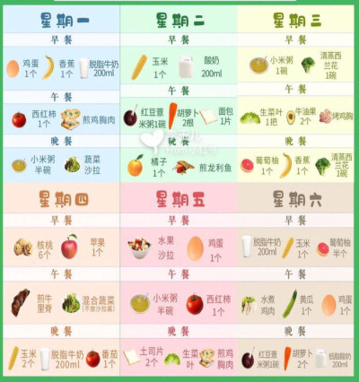 一周减肥食谱