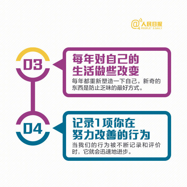 顶着一张迷茫的脸，调侃已经迈入中年，多少人在25岁甚至更年轻时就认定，“人生不过如此，努力只是徒劳”？面对生活的刁难，逃避和退却都是最懦弱的选择。不要在悲观的情绪里沉溺太久，也不要在崩溃的边缘停留太久。生活有时确实很难，可勇敢的人，从不言败。无论生活多难，你都要坚持勇敢！