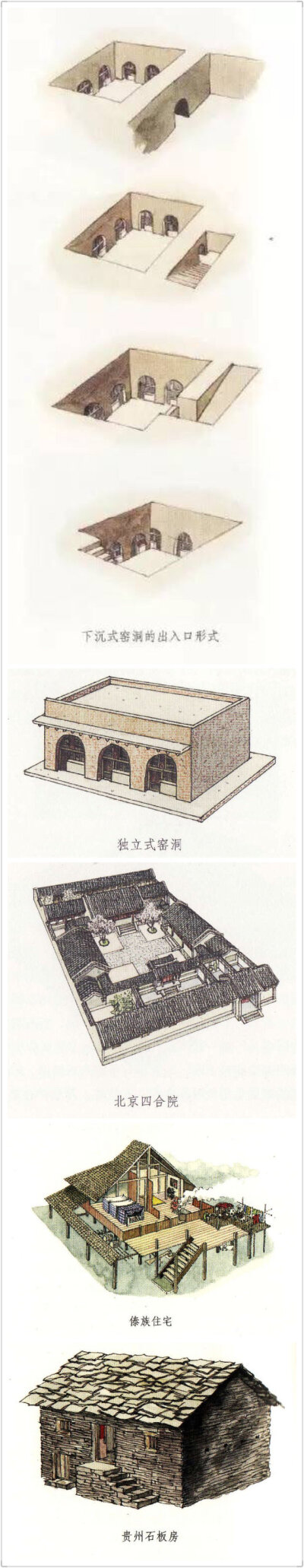 【 中国传统民居 · 手绘图 … 】