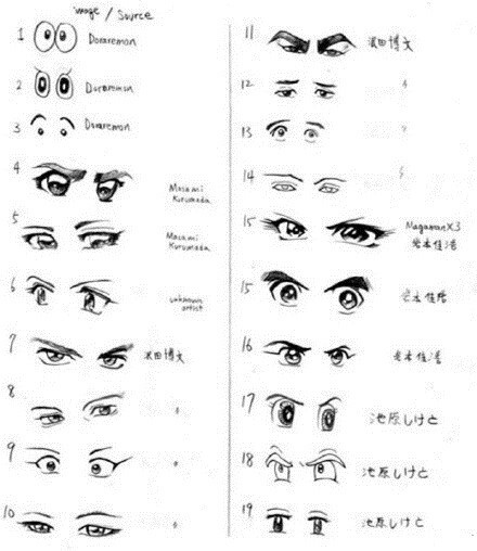日系动漫里各种人物眼睛的画法