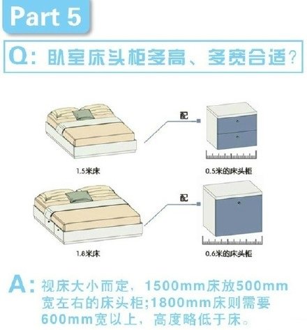 【家装小课堂】卧室装修注意这些细节，幸福指数秒速提升！