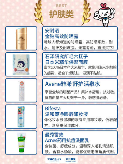 日本药妆店最 硬核的40件商品合集 ️收藏好这一篇硬核合集 以后再逛药妆店的时候 直接给店员看图片“点单”就好啦