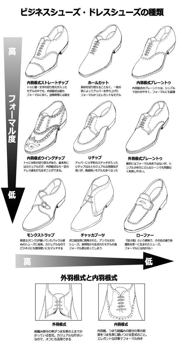 教程 素材 参考 腿部 鞋