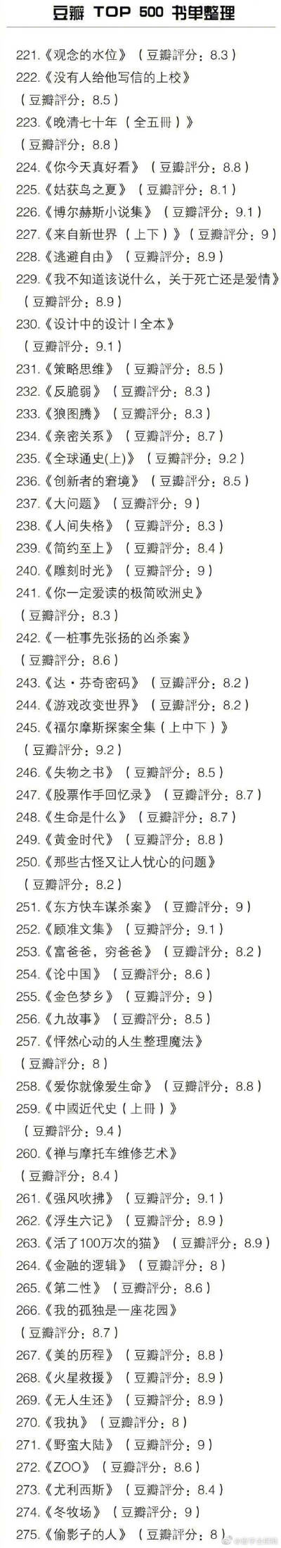 豆瓣上评选出的Top 500书单整理，有时间多看看书，提升自己！[加油]