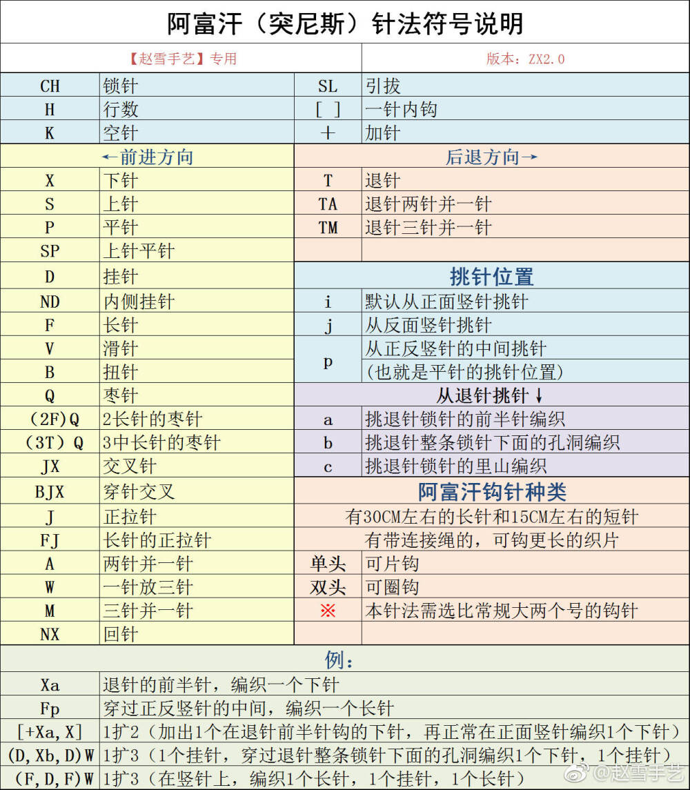 阿富汗针符号