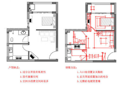 室内设计平面方案分析，户型优化及调整详解，这个你得码了参考一下！