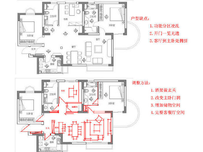 室内设计平面方案分析，户型优化及调整详解，这个你得码了参考一下！