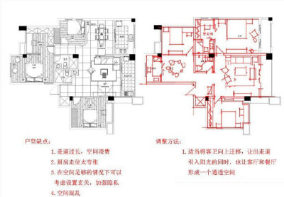 室内设计平面方案分析，户型优化及调整详解，这个你得码了参考一下！