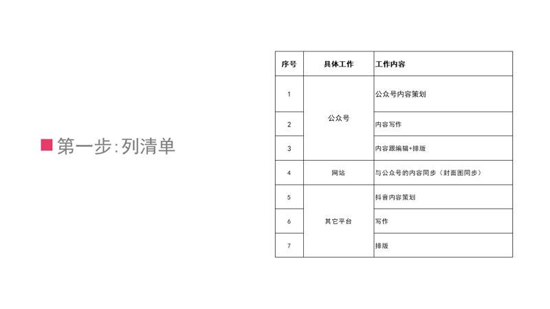 感觉工作总是做不完？那我们到底每天有多少工作进账？这些工作应该谁先做，谁后做？
其实工作和居家整理一样，需要4个步骤。
首先，我们需要在开始每天的工作前，将手头上所有的工作，无论大小，无论新旧全都一条一条写下来。
然后，按照这个工作需要交接的时间近远、属于独立工作还是需要共同协作、难易、所涉及的现金价值等进行标记和分类。
第三步，按照涉及人员的多寡、时间节点的剩余时间、容易程度和经济价值进行排序。
最后，才是根据排序开始这一天的工作。