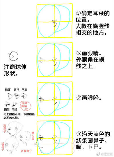 绘画素材 人体五官及头发画法 侧脸画法