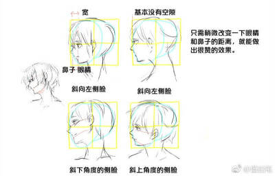 绘画素材 人体五官及头发画法 侧脸画法