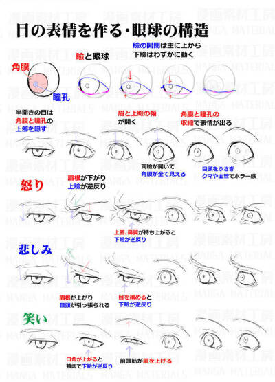 绘画教程 眼睛的绘制 人物表情