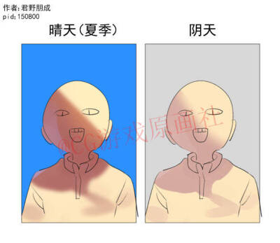 绘画教程 阴影画法 技法