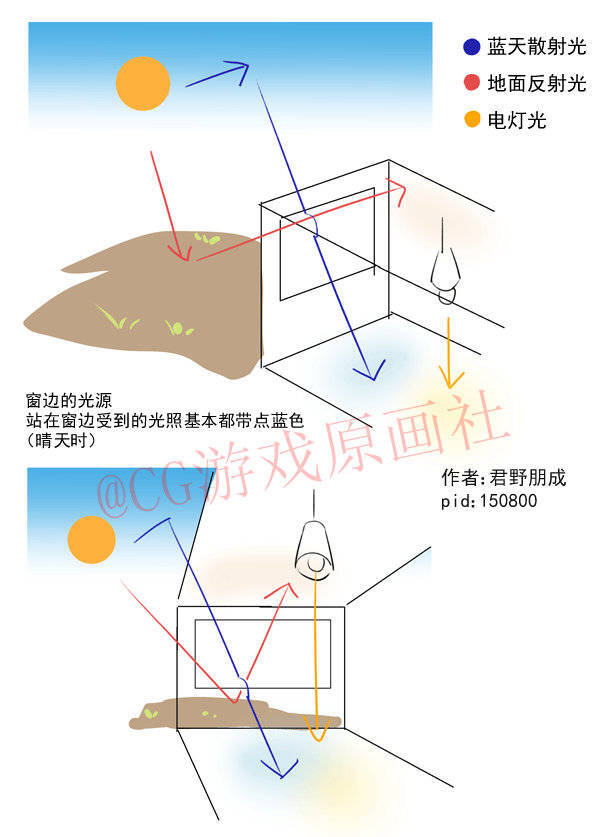 绘画教程 阴影画法 技法