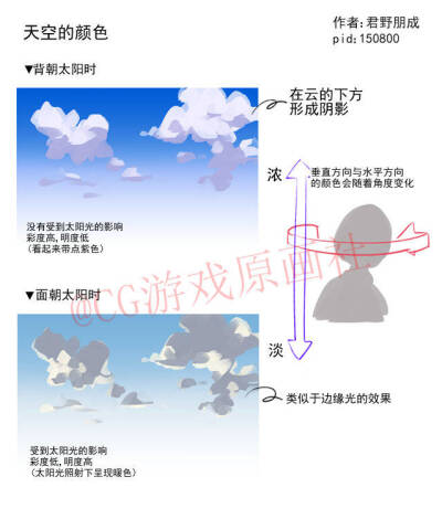 绘画教程 阴影画法 技法