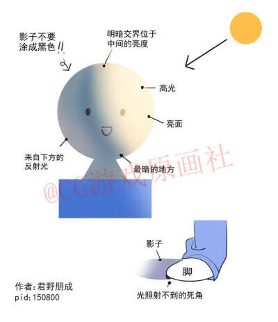 绘画教程 阴影画法 技法