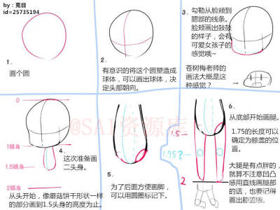 人体教程1