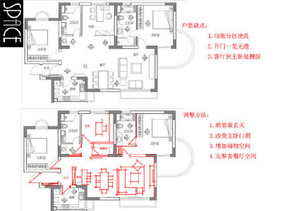 室内平面布置方案分析