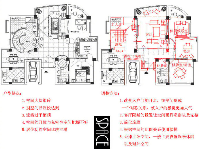 室内平面布置方案分析