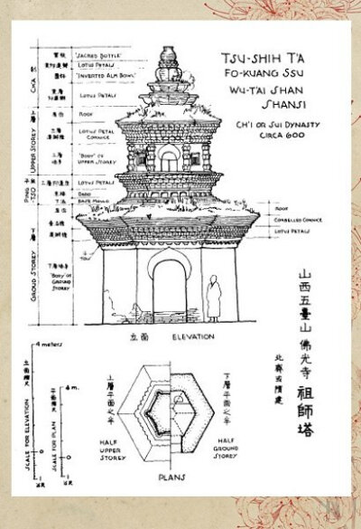 梁思成的建筑笔记。