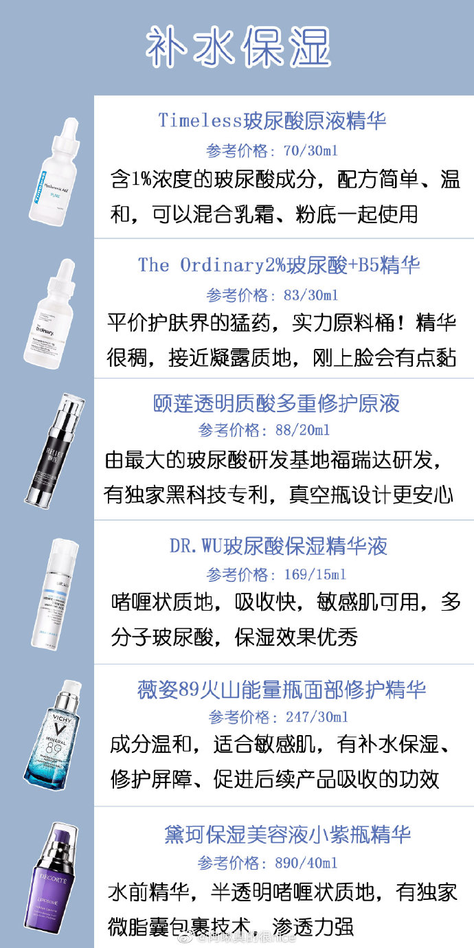 在护肤流程里，一款好的精华比水乳重要的多 什么都能少，精华不能少！ 40+款精华分别针对不同肤质和需求 P1补水保湿
P2-3美白亮肤 P6清痘去闭口 P7抗氧化 P8抗衰老 P9维稳修复
小可爱们按需入座鸭[爱你] 啾の爱心提示：要想效果好，用量不能省！原po:@阿啾真的很nice