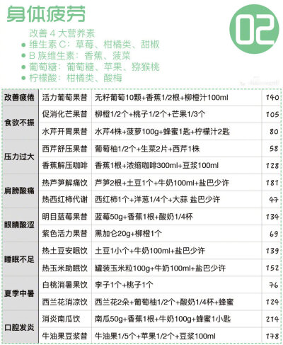 减脂+美颜必备
78种果蔬汁搭配食谱 | 日本果蔬汁大师的独门秘方
作者：糖水有鱼 ​​​