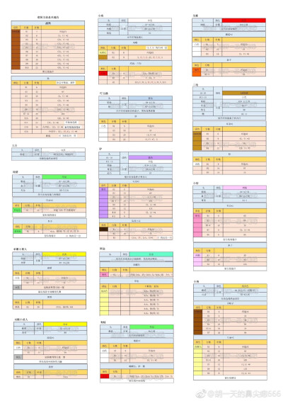 钩针图解冰淇淋2