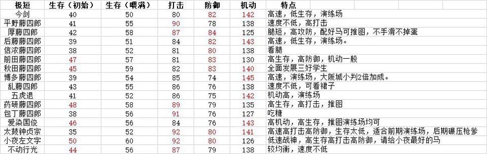 疯狂游戏ing