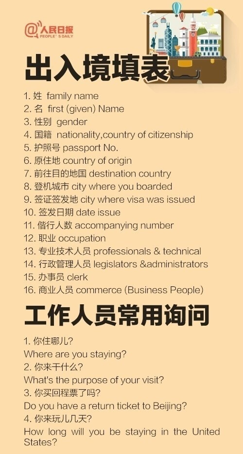 出国旅行急救词句，赶紧收起来~