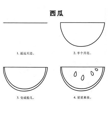 这大概是世界上最简单的简笔画了吧，码起来糊弄熊孩子吧