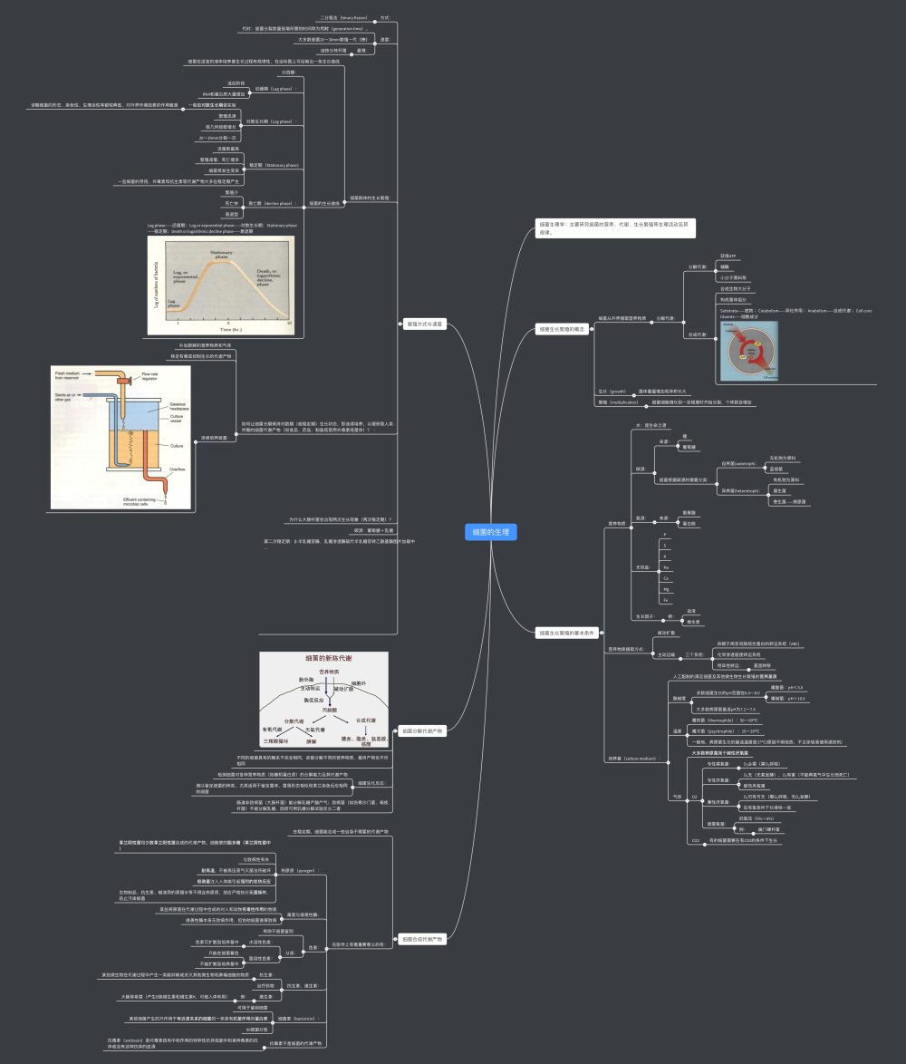 医学微生物学思维导图-细菌生理